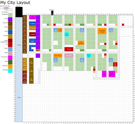 simcity buildit layout.